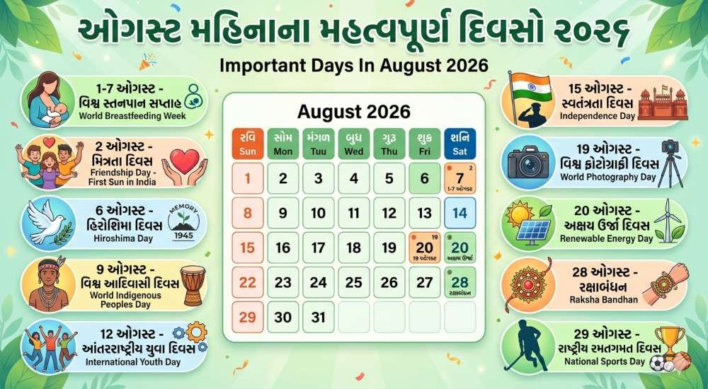 Important Days In August List