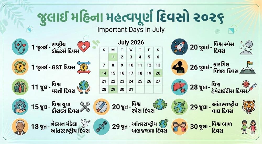 Important Days In July List