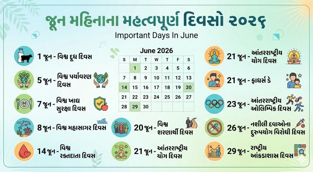 Important Days In June List