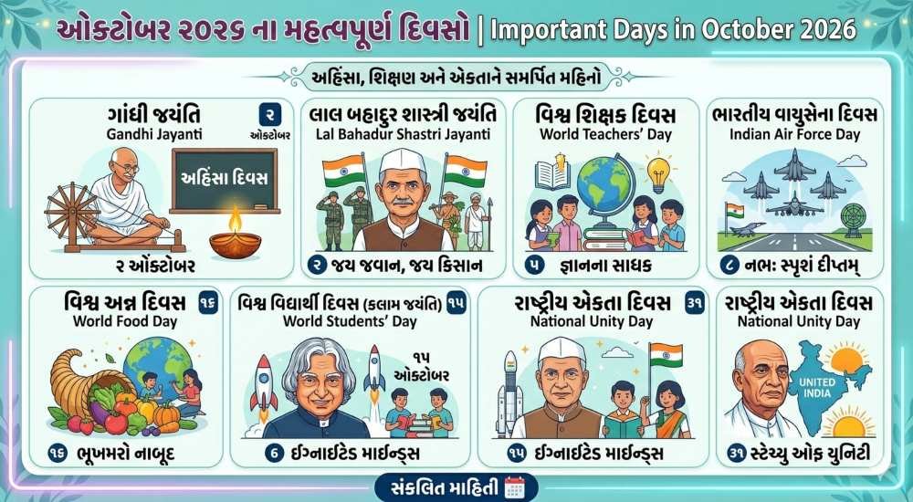 Important Days In October List