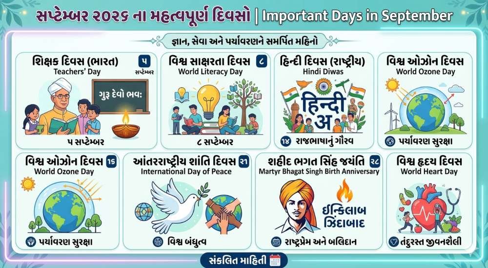 Important Days In September List