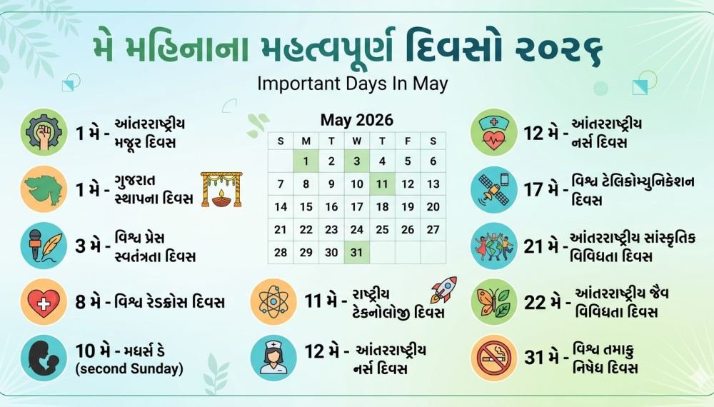 May Month Important Days List