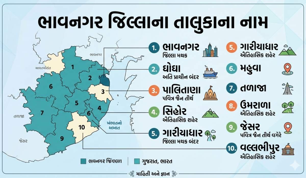 ભાવનગર જિલ્લાના તાલુકાના નામ | Bhavnagar District Taluka Name