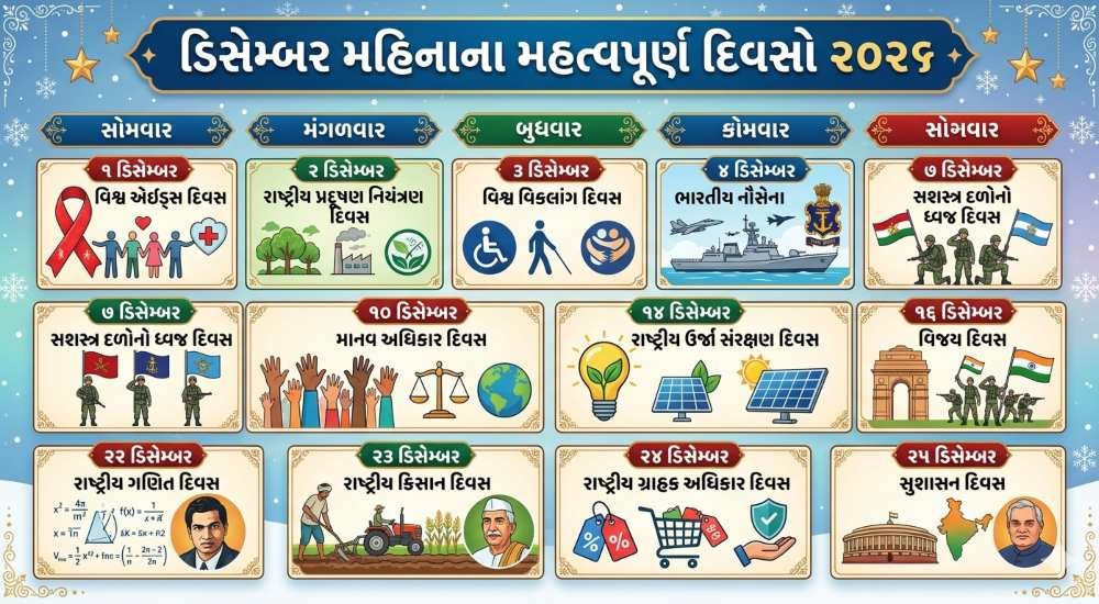 Important Days In December List