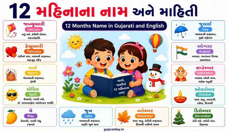 12 મહિનાના નામ અને માહિતી (12 Months Name in Gujarati and English) 12 મહિનાના નામ અને માહિતી (12 Months Name in Gujarati and English)