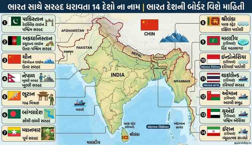 ભારત સાથે સરહદ ધરાવતા 14 દેશો ના નામ | ભારત દેશની બોર્ડર વિશે માહિતી