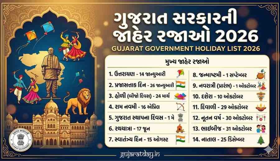 ગુજરાત સરકારની જાહેર રજાઓ 2026 (Gujarat Government Holiday List)
