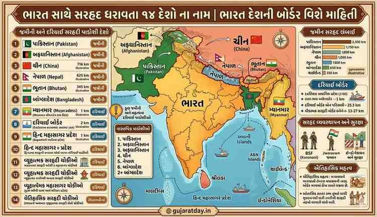 ભારત સાથે સરહદ ધરાવતા 14 દેશો ના નામ