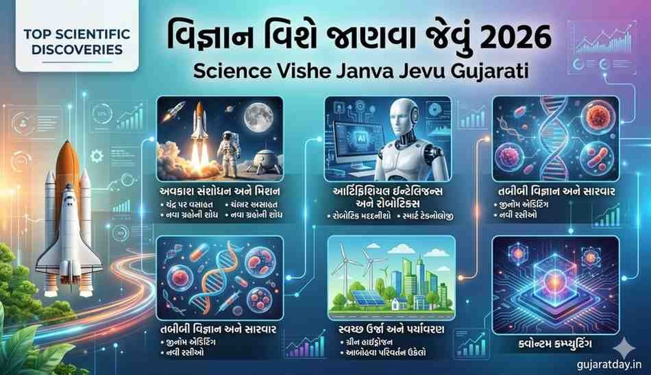 વિજ્ઞાન વિશે જાણવા જેવું 2026 (Science Vishe Janva Jevu Gujarati)