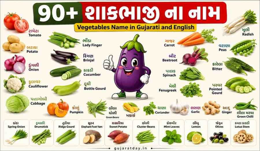 90+ શાકભાજી ના નામ (Vegetables Name in Gujarati and English)