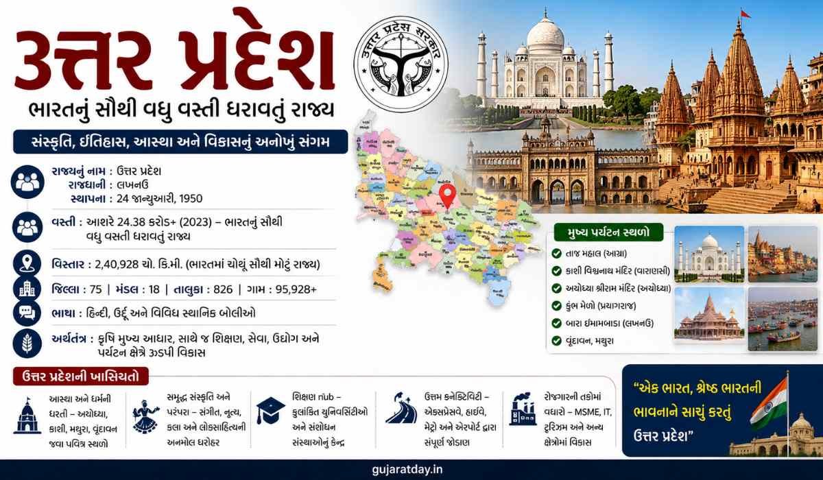 ઉત્તર પ્રદેશ વિશે સંપૂર્ણ માહિતી ભારતનું સૌથી વધુ વસ્તી ધરાવતું રાજ્ય