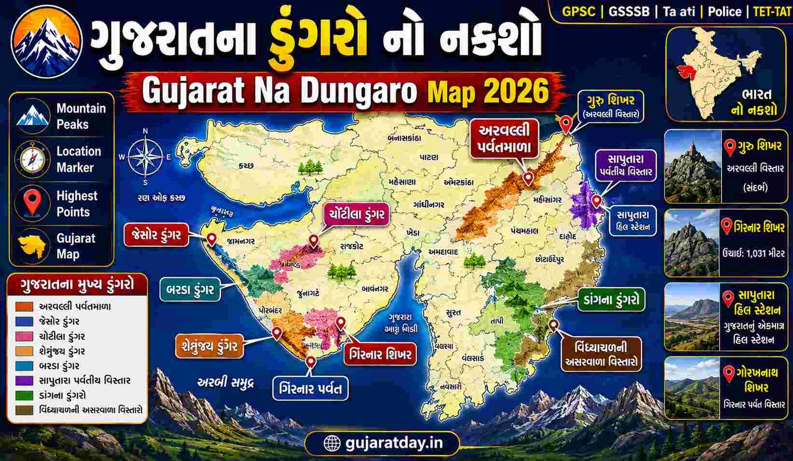 ગુજરાતના ડુંગરો નો નકશો અને માહિતી Gujarat Na Dungaro
