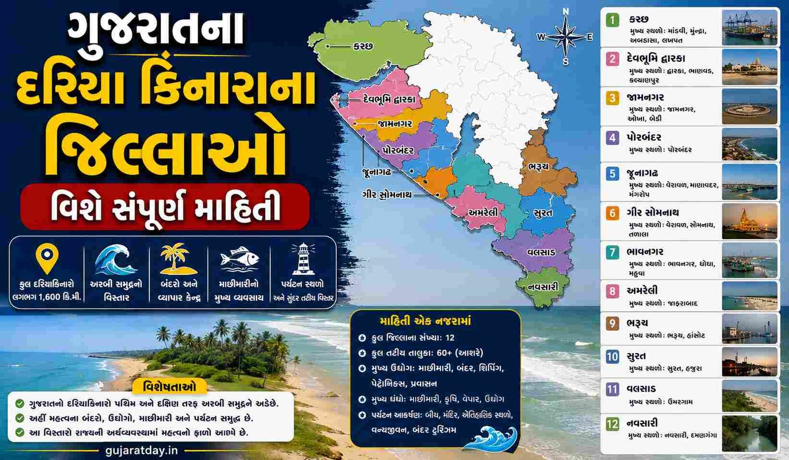 ગુજરાતના દરિયા કિનારાના જિલ્લાઓ વિશે માહિતી | Gujarat Na Dariya Kinara Jilla