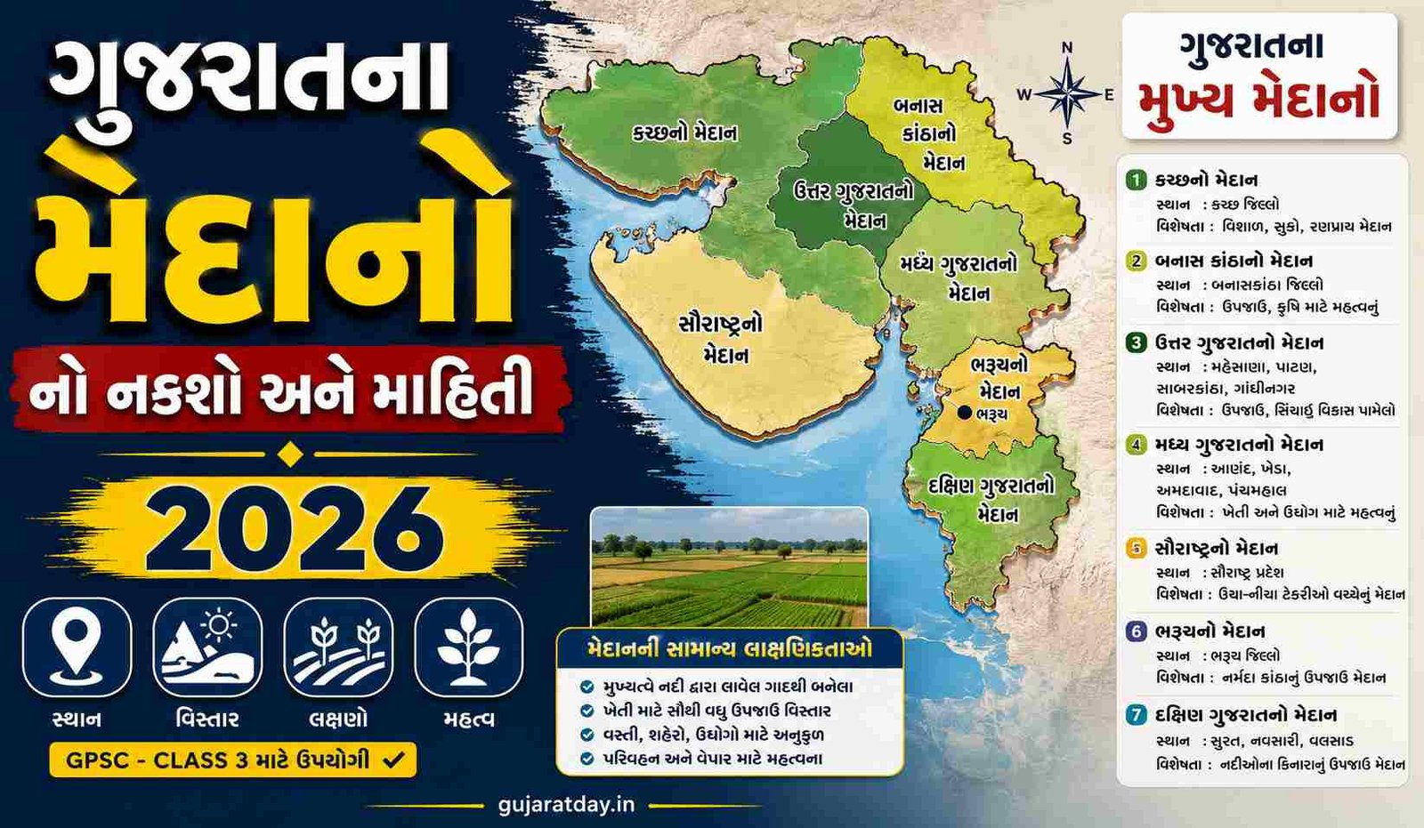 ગુજરાતના મેદાનો નો નકશો અને માહિતી Gujarat Na Medano Map 2026