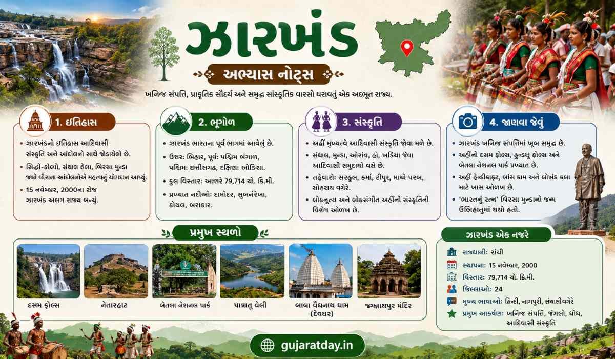 ઝારખંડ વિશે અભ્યાસ નોટ્સ ઇતિહાસ, ભૂગોળ, સંસ્કૃતિ અને જાણવા જેવું