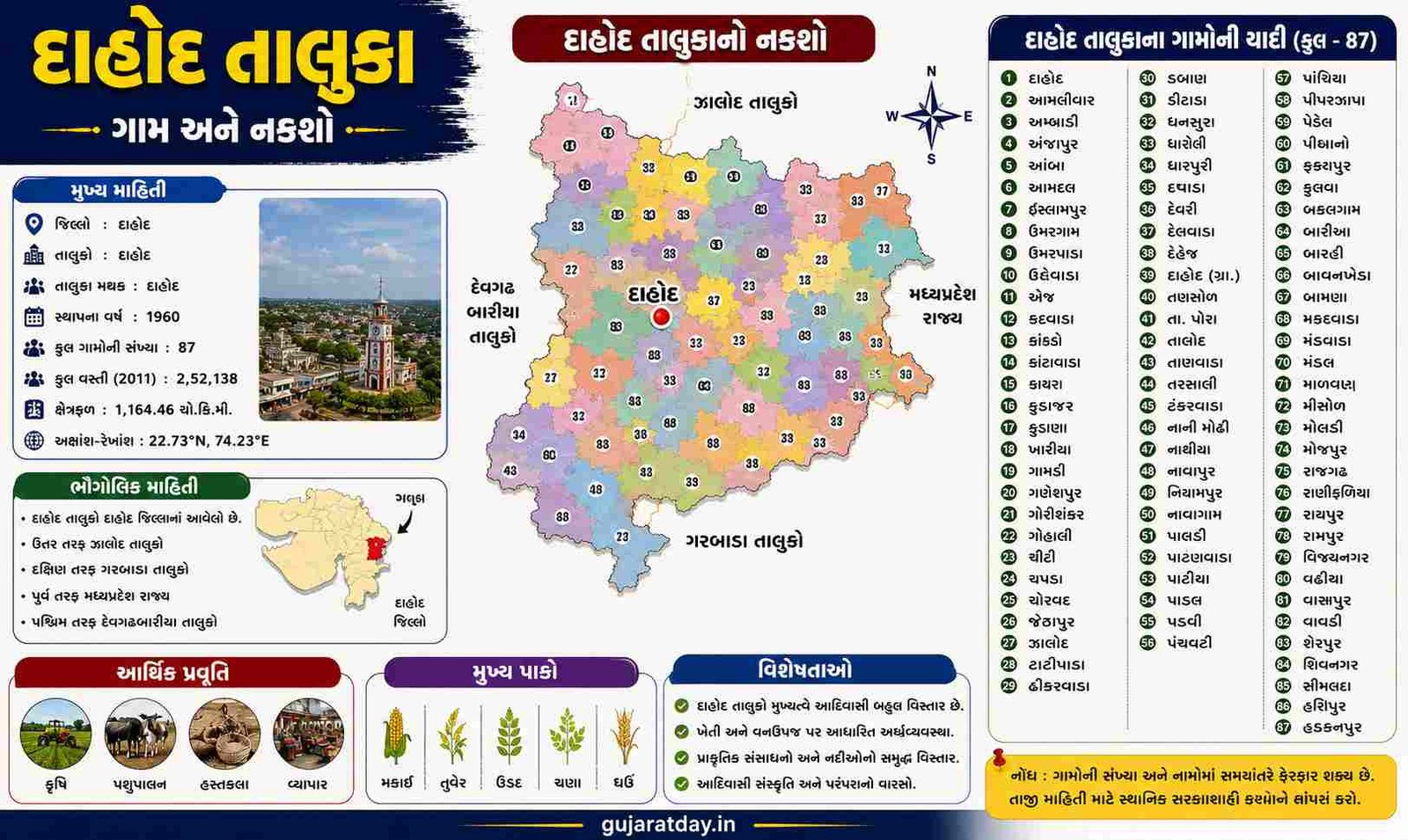દાહોદ તાલુકાના ગામ અને નકશો Dahod Taluka Village And Map